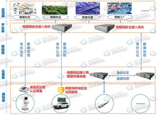 小型的物联网安全方案(物联网安全产品)-图2 小型的物联网安全方案(物联网安全产品)-图2