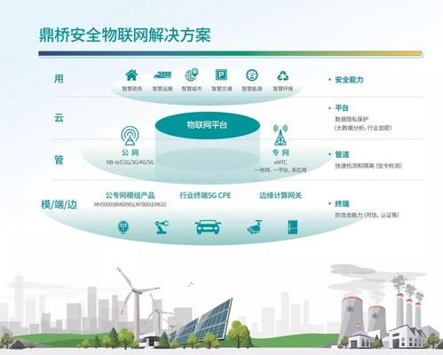 小型的物联网安全方案(物联网安全产品)-图3 小型的物联网安全方案(物联网安全产品)-图3