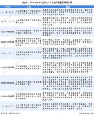 207人工智能政策(人工智能2021政策)-图1 207人工智能政策(人工智能2021政策)-图1