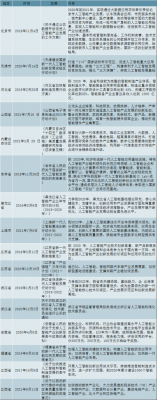 207人工智能政策(人工智能2021政策)-图3 207人工智能政策(人工智能2021政策)-图3