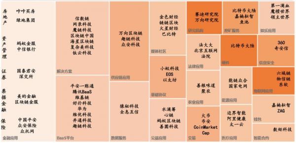 区块链且物联网概念股（区块链的概念股有哪些）