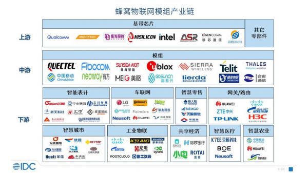 蜂窝物联网模块（蜂窝物联网模块是什么）
