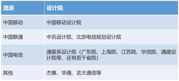通信设计院前景(通信设计院前景如何)-图3 通信设计院前景(通信设计院前景如何)-图3