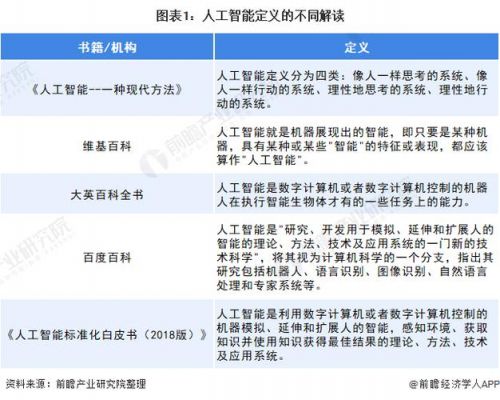 关于人工智能的资料（关于人工智能的资料视频）