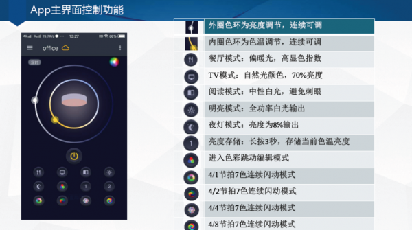 云端物联遥控说明书（云端物联遥控器说明书）