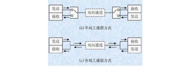 电脑是全双工（电脑全双工半双工哪个稳定）