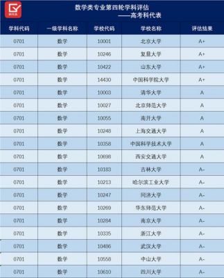 人工智能学科评估（人工智能学科评估排名）-图2