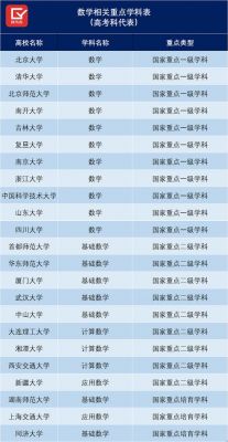 人工智能学科评估（人工智能学科评估排名）-图3
