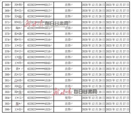 物联网身份识别（物联网身份证信息已经被绑定）