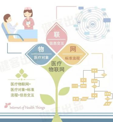 医疗物联网定义(医疗物联网主要技术有哪些)-图2 医疗物联网定义(医疗物联网主要技术有哪些)-图2