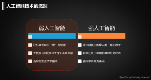 ai人工智能哪个强(ai人工智能写作)-图2 ai人工智能哪个强(ai人工智能写作)-图2
