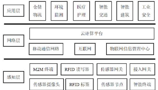 2020年物联网节点(物联网感知节点)-图2 2020年物联网节点(物联网感知节点)-图2