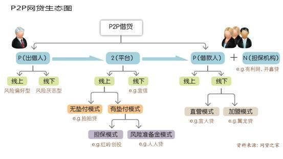p2p通信技术(p2p通信软件设计)-图2 p2p通信技术(p2p通信软件设计)-图2