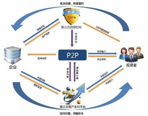p2p通信技术(p2p通信软件设计)-图3 p2p通信技术(p2p通信软件设计)-图3