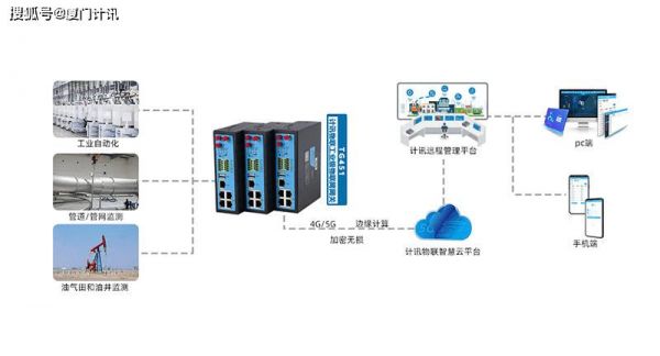 物联网开源网关(物联网开源系统)-图3 物联网开源网关(物联网开源系统)-图3