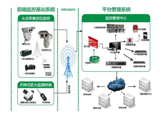 物联网森林防火预警(物联网火灾监控系统)-图1 物联网森林防火预警(物联网火灾监控系统)-图1