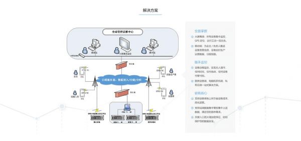 物联网设备监控（物联网设备监控 配置 自定义 样式）