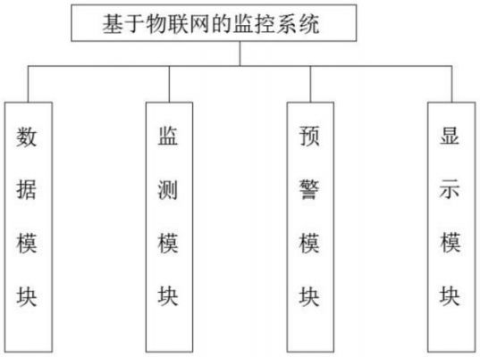物联网设备监控(物联网设备监控 配置 自定义 样式)-图3 物联网设备监控(物联网设备监控 配置 自定义 样式)-图3