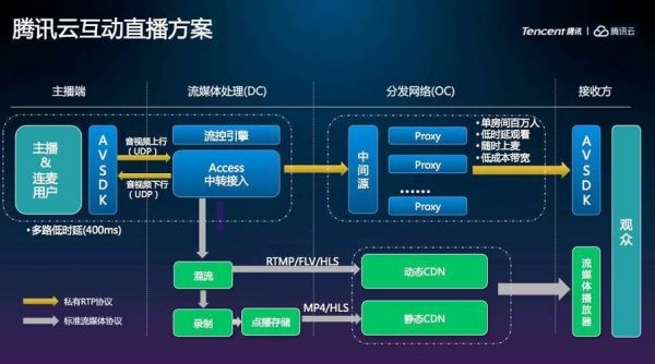 云端技术团队管理(云端技术团队管理方案)-图3 云端技术团队管理(云端技术团队管理方案)-图3
