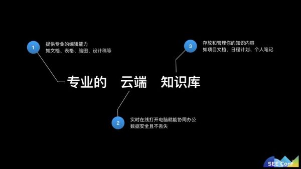 云端技术团队管理(云端技术团队管理方案)-图2 云端技术团队管理(云端技术团队管理方案)-图2