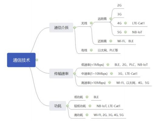 物联网的学习目的（物联网技术目的和意义）