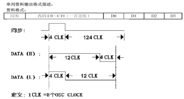 433通信的简单介绍