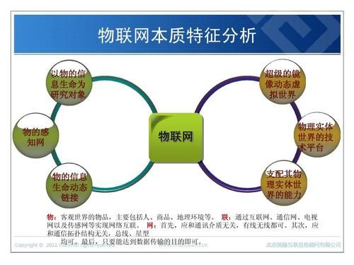 物联网需要的技术(物联网需要的技术支持)-图2 物联网需要的技术(物联网需要的技术支持)-图2