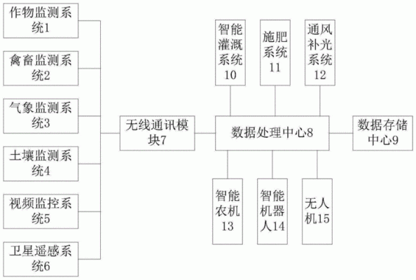 控制工程论文物联网(物联网控制系统的设计)-图3 控制工程论文物联网(物联网控制系统的设计)-图3