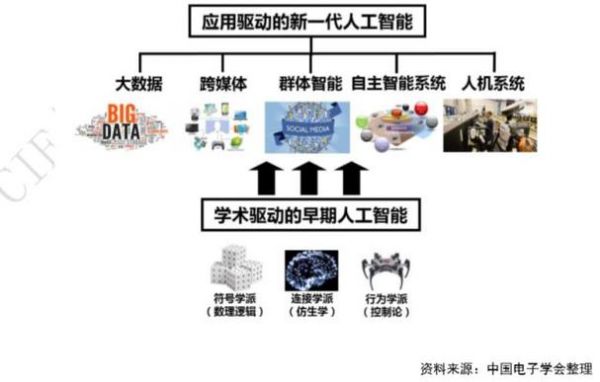 c人工智能开发框架（人工智能开发教程）