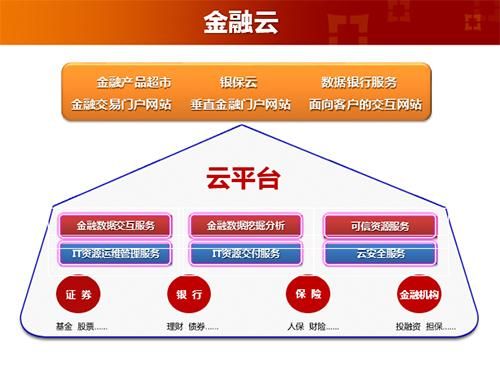 云端银行网上银行区别（银行云端服务）