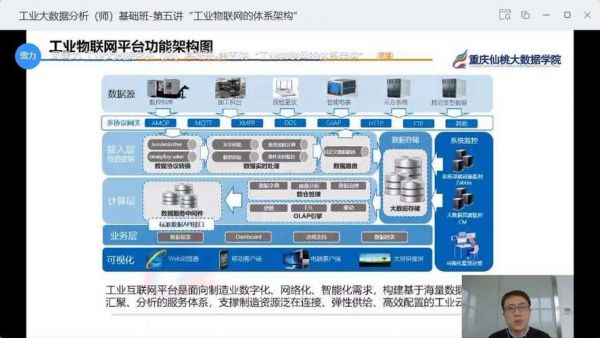 工业物联网的体系架构(工业物联网的四个重点)-图1 工业物联网的体系架构(工业物联网的四个重点)-图1