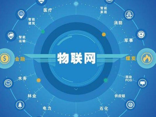 物联网系统同品牌互联(物联网系统同品牌互联的区别)-图3 物联网系统同品牌互联(物联网系统同品牌互联的区别)-图3