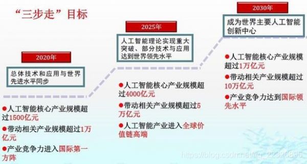 人工智能国家战略ppt(人工智能强国战略)-图1 人工智能国家战略ppt(人工智能强国战略)-图1