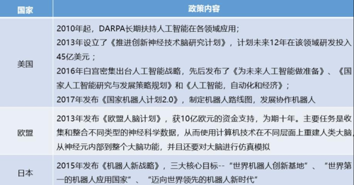 人工智能国家战略ppt(人工智能强国战略)-图3 人工智能国家战略ppt(人工智能强国战略)-图3