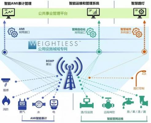 基于物联网的智慧考勤(智慧物联行业)-图3 基于物联网的智慧考勤(智慧物联行业)-图3