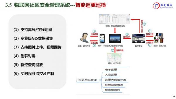 物联网安全软件（物联网应用系统安全）