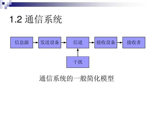 信息通信是（信息通信包括）