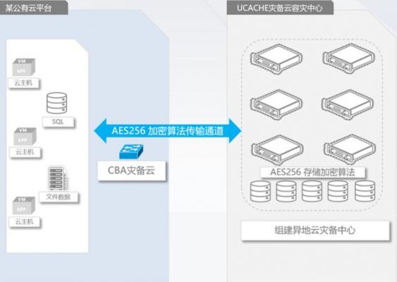 数据储存本地和云端（数据储存本地和云端哪个好）