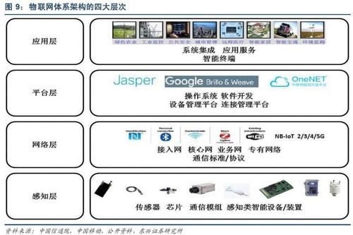 下列属于物联网(下列属于物联网架构感知层的是)-图3 下列属于物联网(下列属于物联网架构感知层的是)-图3