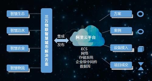 阿里物联网技术（阿里物联app）