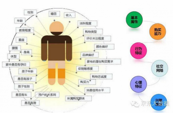 用户画像分析人工智能（用户画像分析的作用）