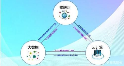 运用物联网(运用物联网云计算大数据空间地理信息)-图2 运用物联网(运用物联网云计算大数据空间地理信息)-图2