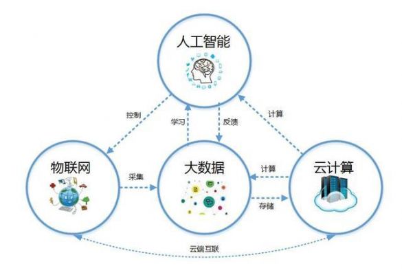 运用物联网(运用物联网云计算大数据空间地理信息)-图3 运用物联网(运用物联网云计算大数据空间地理信息)-图3