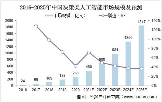 购买预测人工智能（人工智能 预判行情）