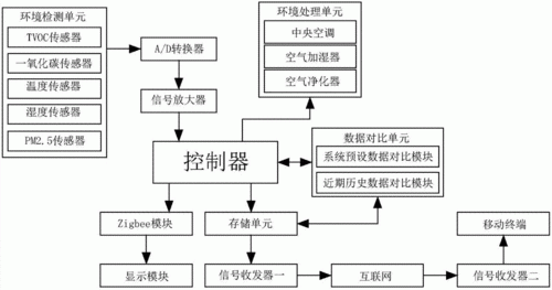 物联网技术方案设计（物联网工程方案设计基本流程）