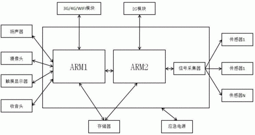 物联网终端地址信息(物联网终端的基本原理)-图3 物联网终端地址信息(物联网终端的基本原理)-图3