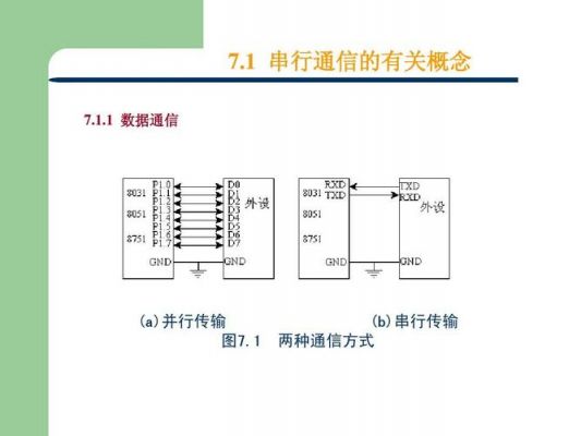 vb单片机通信(单片机和vb的串行通信)-图3 vb单片机通信(单片机和vb的串行通信)-图3