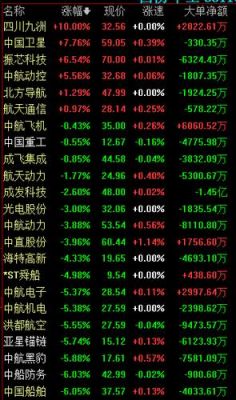 军工通信概念股（军工通信概念股票有哪些）