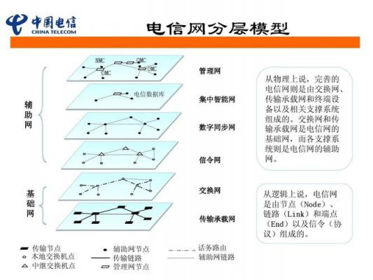 业务网通信(通信网络按业务类型分为)-图3 业务网通信(通信网络按业务类型分为)-图3