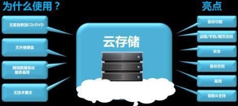 电脑云端储存空间(电脑云储存在哪里)-图3 电脑云端储存空间(电脑云储存在哪里)-图3
